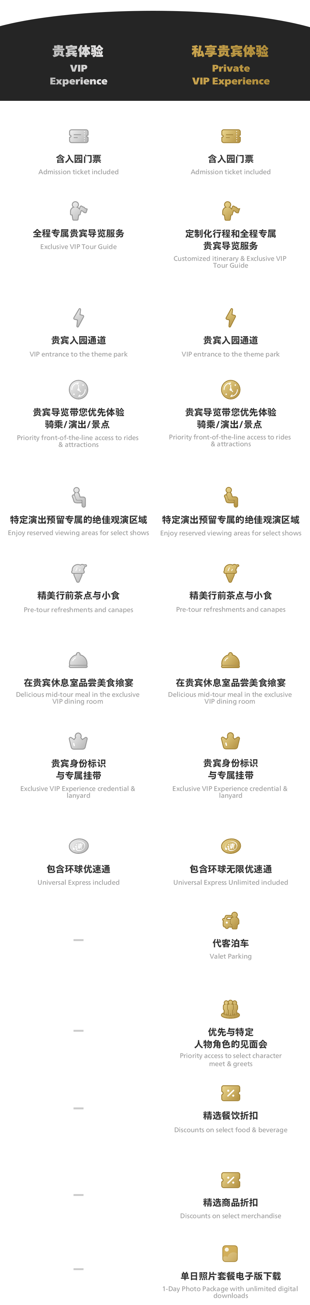 Vip style access the ultimate adventure universal beijing resort